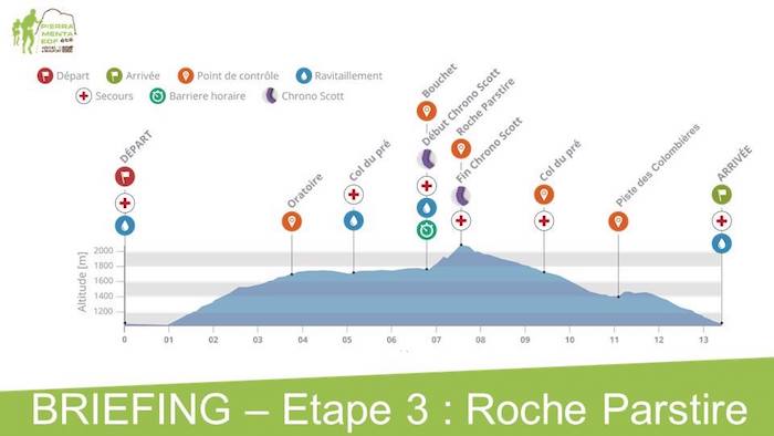 Pierra Menta Éte - Tercera Etapa 2017