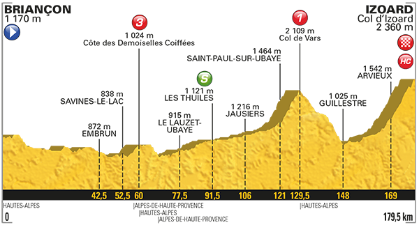 Romain Bardet y Chris Froome 2017 Tour du France