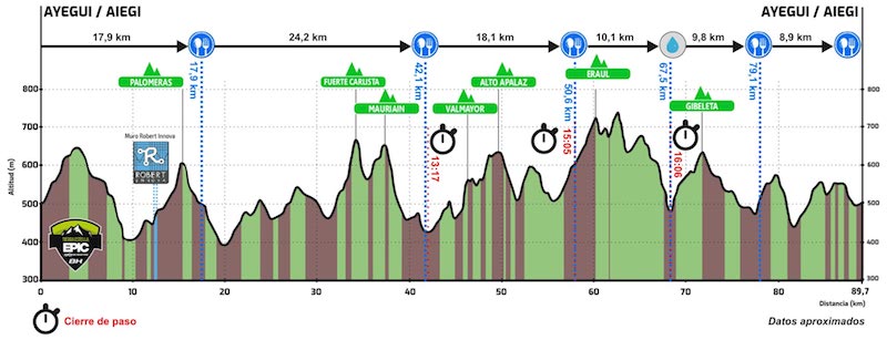 Perfil Bike Marathon Tierra Estella Epic 2019 Sportvicious