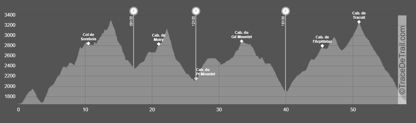 Porfile Trail du Besso 2019 Sportvicious