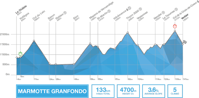 Marmotte Granfondo Tour des Stations 2021 Sportvicious