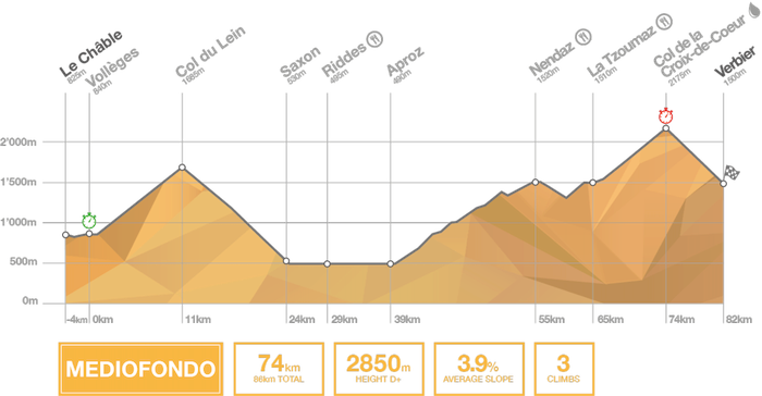 MedioFondo Tour des Stations 2021 Sportvicious