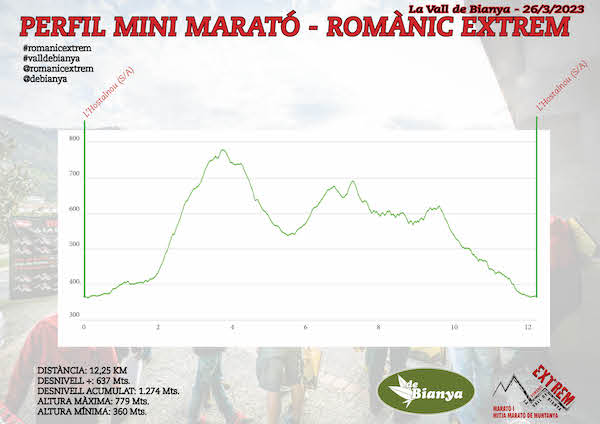 Perfil MINI 2023 www.sportvicious.com