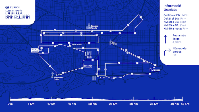 Zurich Marató Barcelona 2024 www.sportvicious.com