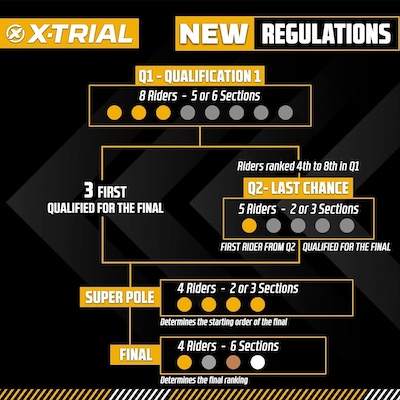 Nuevo formato de competición Mundial X-Trial Barcelona 2025 www.sportvicious.com